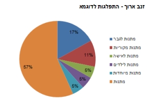 זנב ארוך - פילוח תנועה