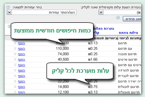 אפשר הצגת תמונות כדי לראות את התמונה | כלי מילות מפתח - איתור הזדמנויות